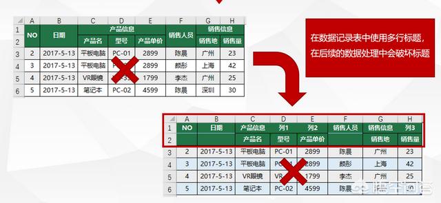 与运算怎么算,Excel中如何带单位求和？