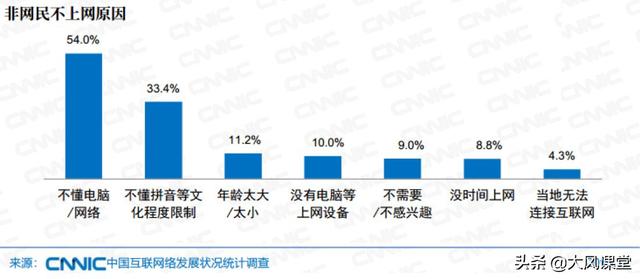 赚钱小窍门,如何才能月入300元及以上？