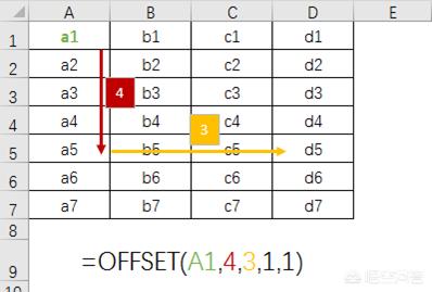 excel制作图表,Excel如何制作动态图表？