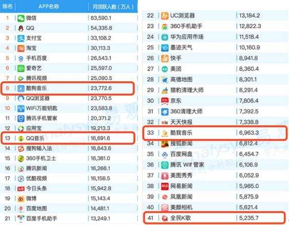 音乐播放器排行榜,手机音乐的App哪家强？