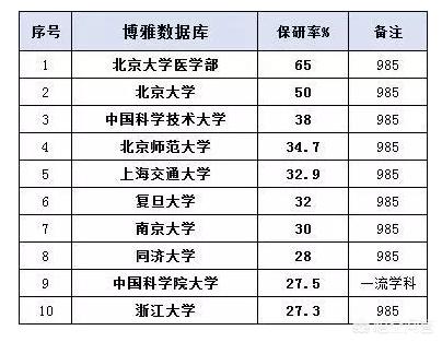 哪个研究生最好考,哪个学校的研究生最容易考？