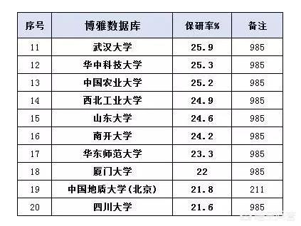 哪个研究生最好考,哪个学校的研究生最容易考？