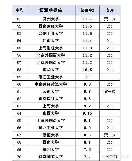 哪个研究生最好考,哪个学校的研究生最容易考？