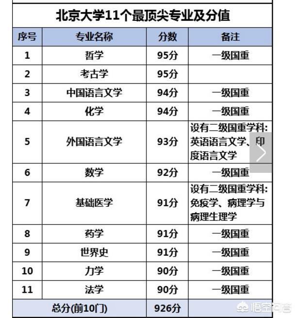 什么专业好就业,现在大学什么专业就业前景好？