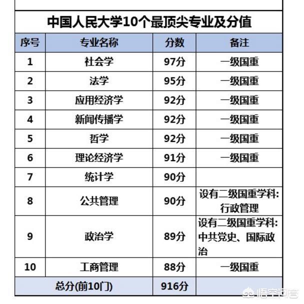 什么专业好就业,现在大学什么专业就业前景好？