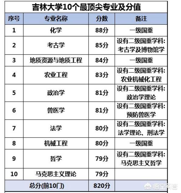 什么专业好就业,现在大学什么专业就业前景好？