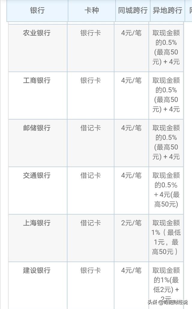 什么银行卡最好用,打工的人办什么银行卡比较好？