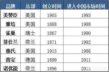 nutrilon,宝宝吃的进口奶粉哪个好？