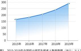 哪个研究生最好考,哪个学校的研究生最容易考？