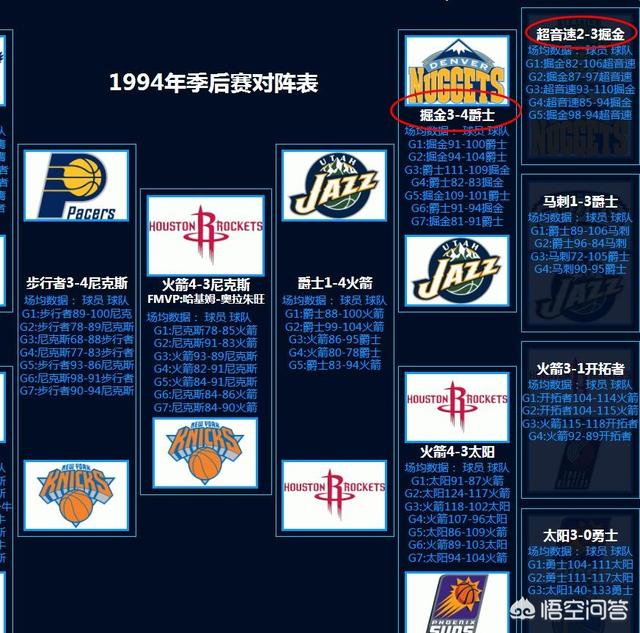 黑8,NBA历史上有没有黑8夺冠的？