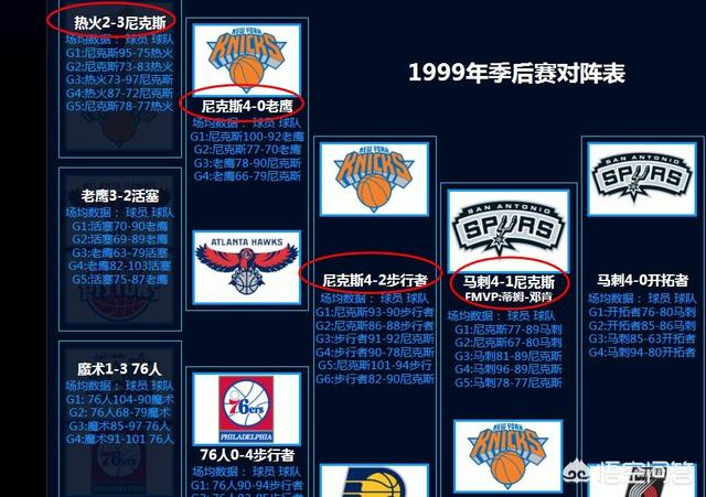 黑8,NBA历史上有没有黑8夺冠的？