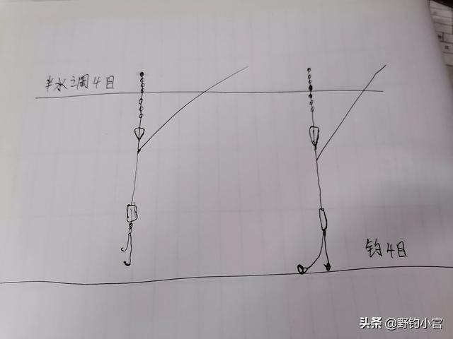 怎么调,写书法，墨汁怎么调才好呢？