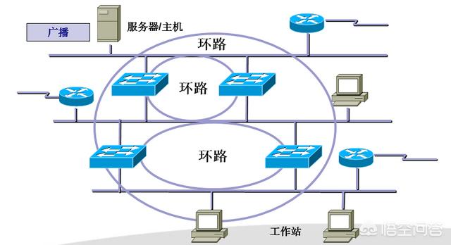 tql是什么意思,网络中STP是什么意思？