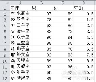 怎么做折线图,excel折线图怎么做？