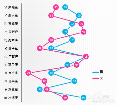 怎么做折线图,excel折线图怎么做？