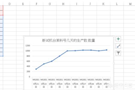 怎么做折线图,excel折线图怎么做？