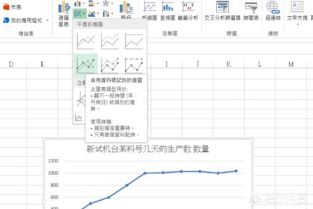 怎么做折线图,excel折线图怎么做？