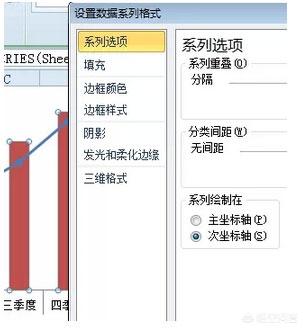 怎么做折线图,怎么使用excel制作折线图？