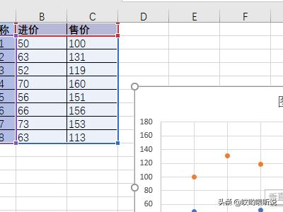 散点图,如何利用excel作散点图？