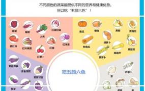 增肌吃什么,增肌时三餐的饮食应该怎么安排？