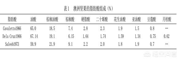 坚果有哪些,各种坚果都有什么营养价值？