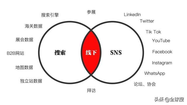 海关统计资讯网,海关数据是否有联系方式？