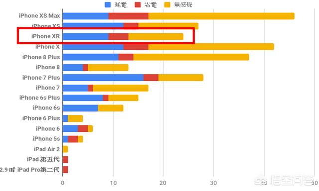 ios12系统,ios12.1用着怎么样？