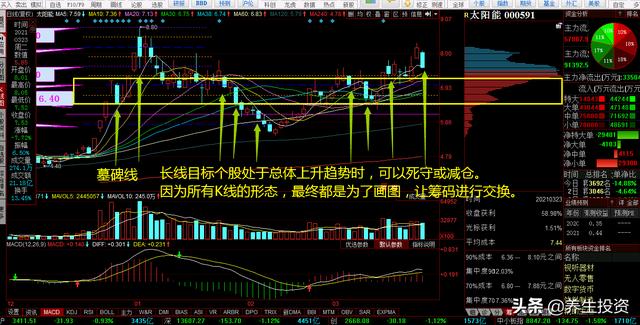 木易是什么意思,股市中的“墓碑线”是什么意思？