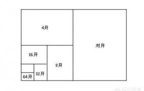 16开是多大,16开的纸是多大的尺寸？