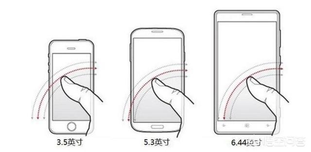 手机屏幕尺寸对照表,手机屏幕最佳的尺寸究竟是多少？