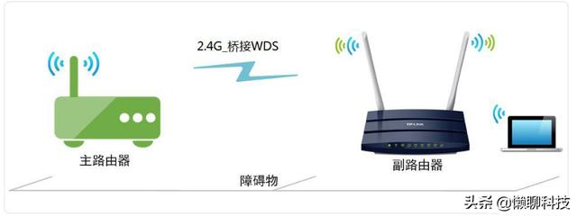 两个路由器无线桥接,两个路由器怎样实现无线连接？