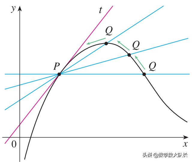 维尔斯特拉斯函数,存不存在没有图像的函数？