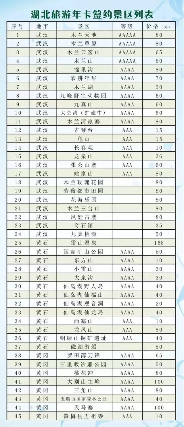 一家三口如何办武汉旅游年卡,武汉旅游年卡外地人能办理吗？