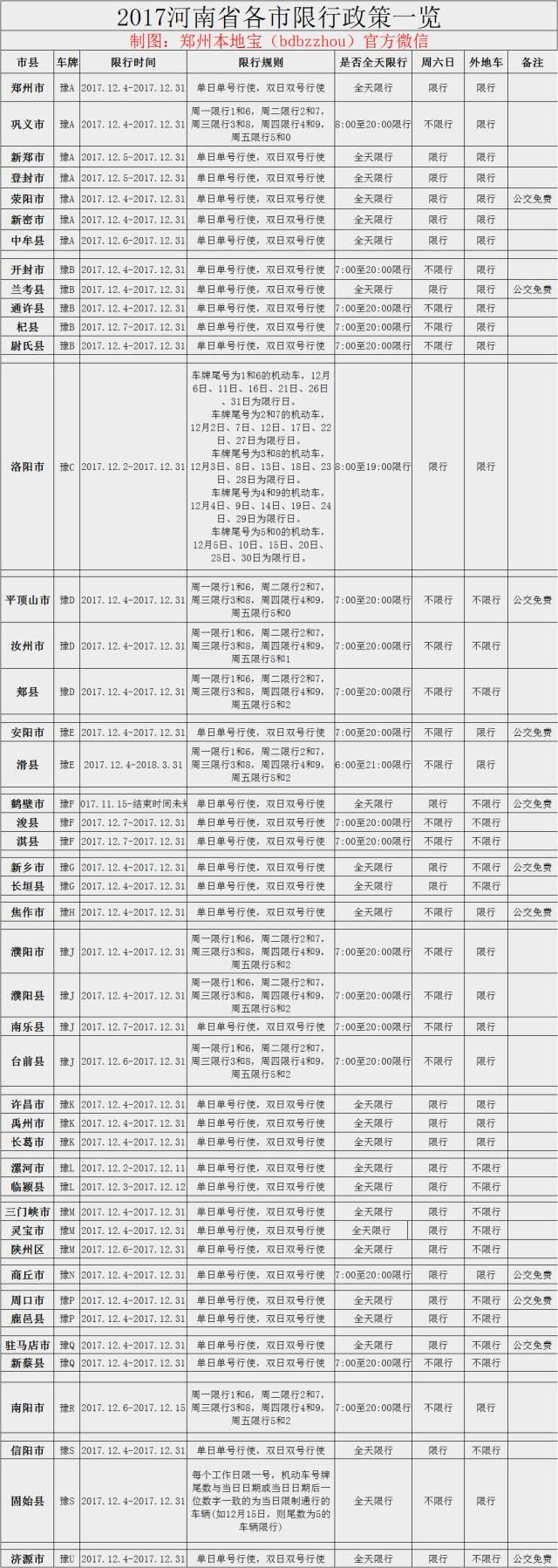 最新限号查询,如何查询限行限号限行区域范围？