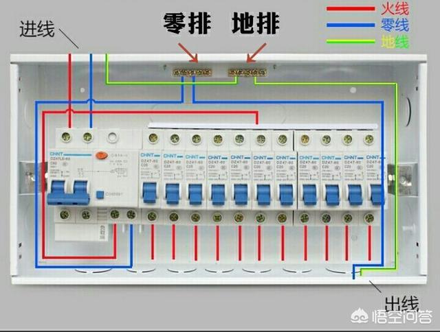 怎么接线,配电箱开关并线接法是什么？