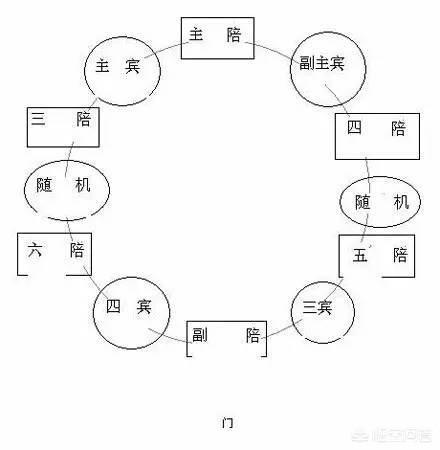 领导吃饭座位图,吃饭喝酒时候的座位该如何安排？