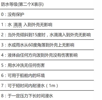 苹果7防水吗,iphone7真的防水吗？