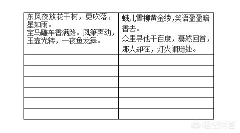 wps字间距,如何调整wps的文字间距？