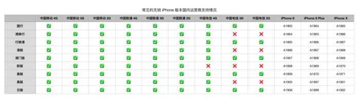 卡贴使用教程,iPhone有锁卡贴机怎么用？