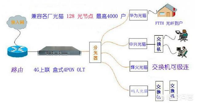 光纤猫,电信光纤猫什么型号的好？