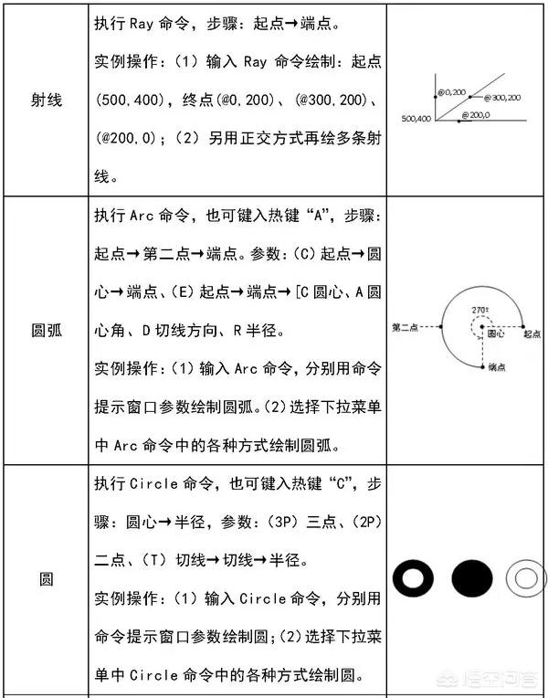 cad建筑图,怎样快速学会建筑cad？