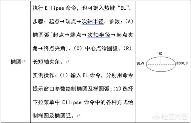 cad建筑图,怎样快速学会建筑cad？