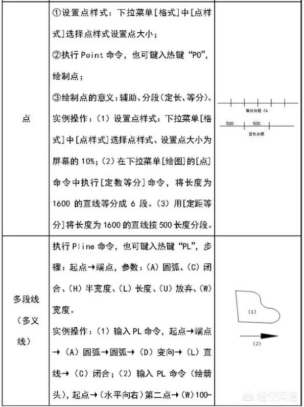 cad建筑图,怎样快速学会建筑cad？