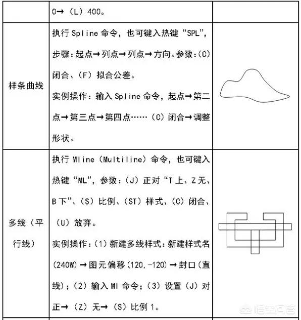 cad建筑图,怎样快速学会建筑cad？