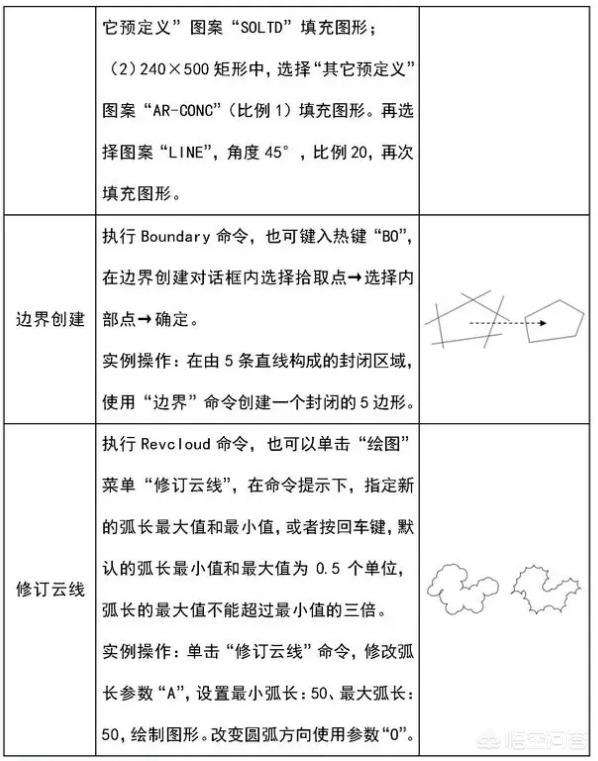 cad建筑图,怎样快速学会建筑cad？