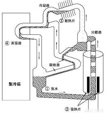 冰箱不制冷怎么办,冰箱不制冷怎么办，如何解决？