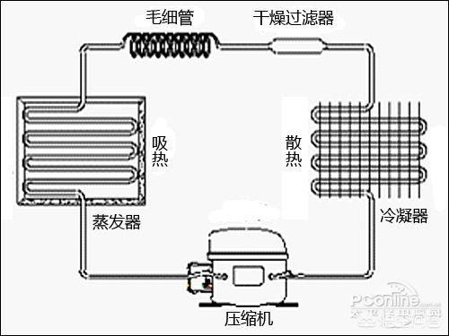 冰箱不制冷怎么办,冰箱不制冷怎么办，如何解决？