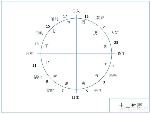 戊日怎么算,天干地支是怎么算出来的？