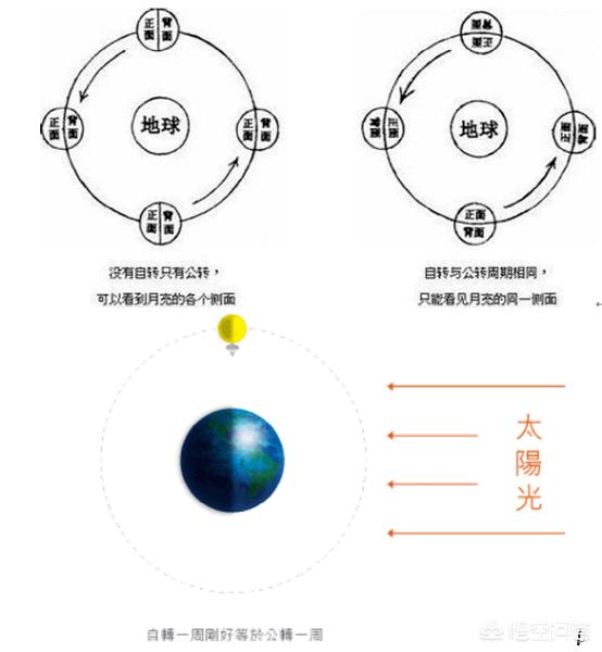 月球上的海是指什么,月亮表面上的亮斑点是什么呢？