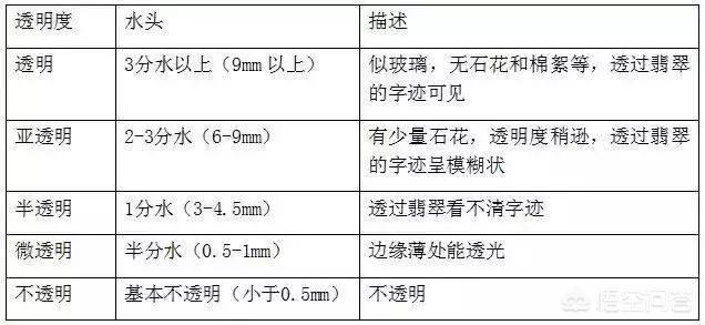 买了否冷暗语下一句,翡翠行业有哪些翡翠暗语呢？